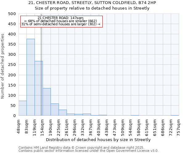 21, CHESTER ROAD, STREETLY, SUTTON COLDFIELD, B74 2HP: Size of property relative to detached houses in Streetly