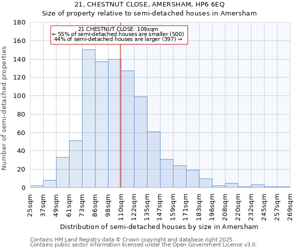 21, CHESTNUT CLOSE, AMERSHAM, HP6 6EQ: Size of property relative to detached houses in Amersham