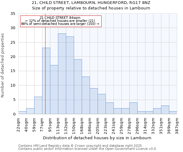 21, CHILD STREET, LAMBOURN, HUNGERFORD, RG17 8NZ: Size of property relative to detached houses in Lambourn