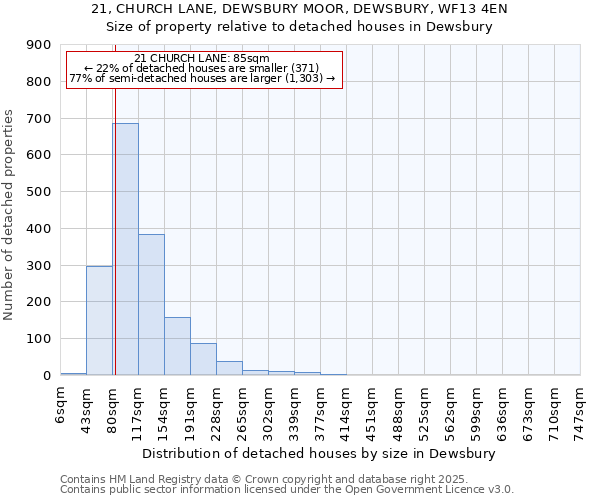 21, CHURCH LANE, DEWSBURY MOOR, DEWSBURY, WF13 4EN: Size of property relative to detached houses in Dewsbury