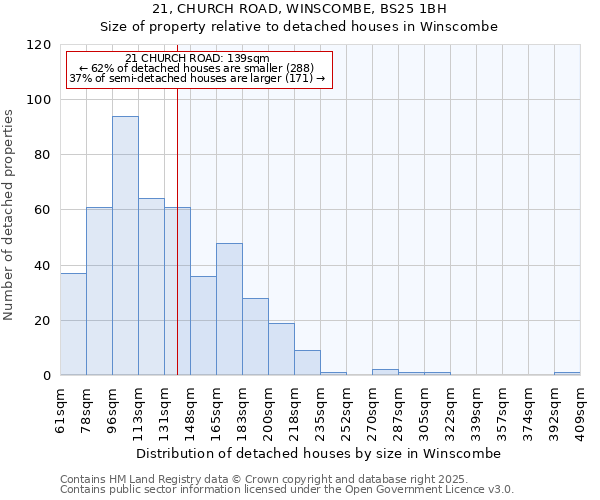 21, CHURCH ROAD, WINSCOMBE, BS25 1BH: Size of property relative to detached houses in Winscombe