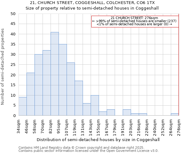 21, CHURCH STREET, COGGESHALL, COLCHESTER, CO6 1TX: Size of property relative to detached houses in Coggeshall