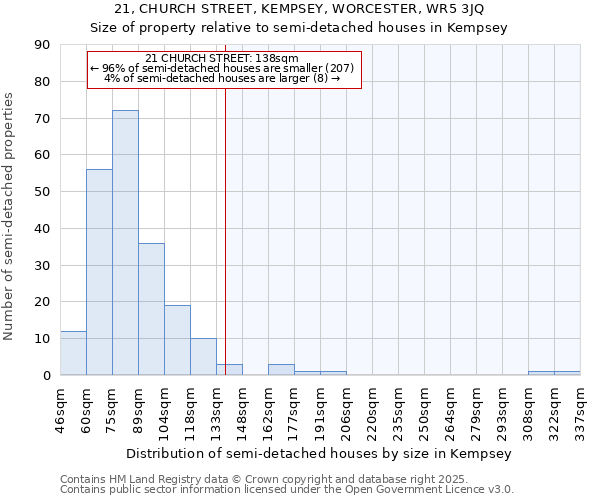 21, CHURCH STREET, KEMPSEY, WORCESTER, WR5 3JQ: Size of property relative to detached houses in Kempsey