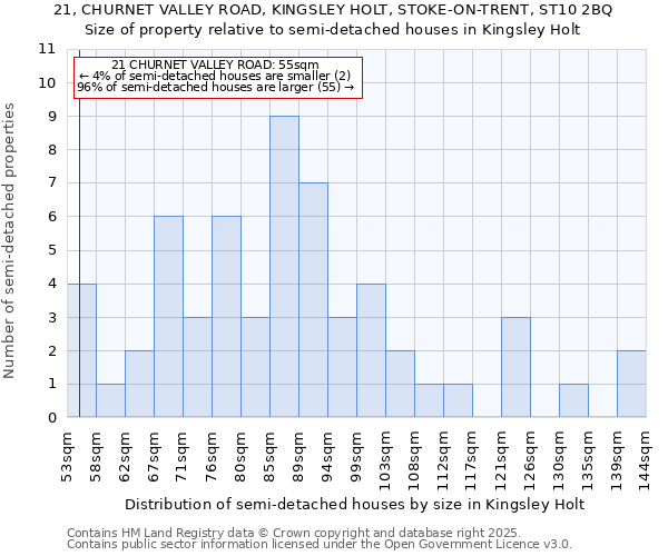 21, CHURNET VALLEY ROAD, KINGSLEY HOLT, STOKE-ON-TRENT, ST10 2BQ: Size of property relative to detached houses in Kingsley Holt