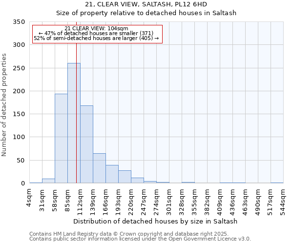 21, CLEAR VIEW, SALTASH, PL12 6HD: Size of property relative to detached houses in Saltash