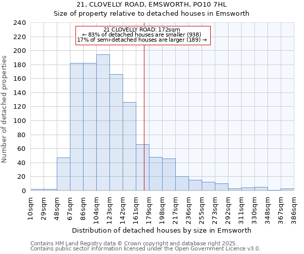 21, CLOVELLY ROAD, EMSWORTH, PO10 7HL: Size of property relative to detached houses in Emsworth