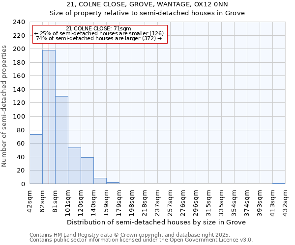 21, COLNE CLOSE, GROVE, WANTAGE, OX12 0NN: Size of property relative to detached houses in Grove