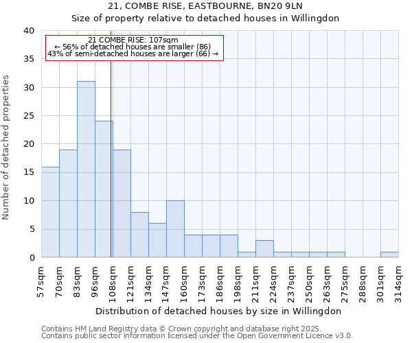 21, COMBE RISE, EASTBOURNE, BN20 9LN: Size of property relative to detached houses in Willingdon