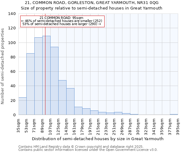 21, COMMON ROAD, GORLESTON, GREAT YARMOUTH, NR31 0QG: Size of property relative to detached houses in Great Yarmouth