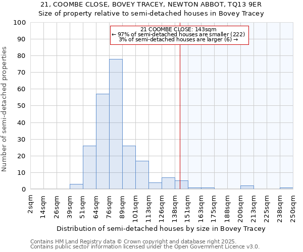 21, COOMBE CLOSE, BOVEY TRACEY, NEWTON ABBOT, TQ13 9ER: Size of property relative to detached houses in Bovey Tracey