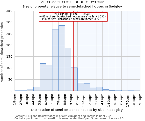 21, COPPICE CLOSE, DUDLEY, DY3 3NP: Size of property relative to detached houses in Sedgley
