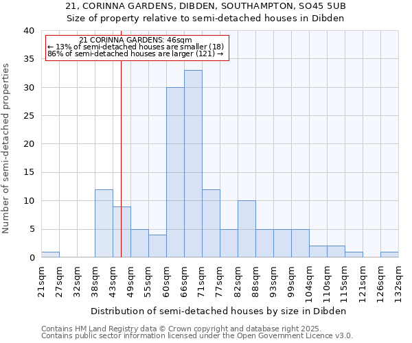 21, CORINNA GARDENS, DIBDEN, SOUTHAMPTON, SO45 5UB: Size of property relative to detached houses in Dibden