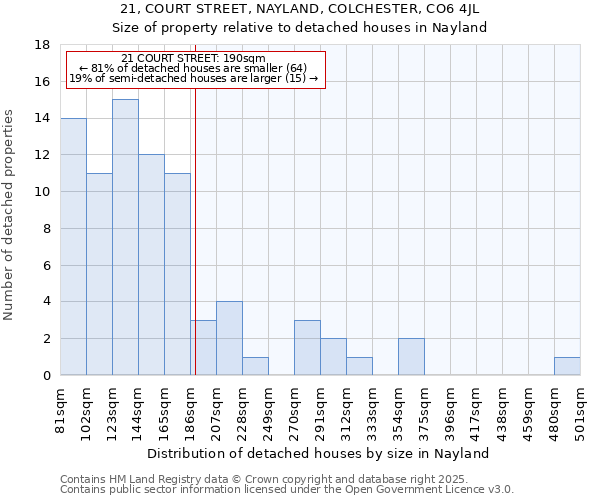 21, COURT STREET, NAYLAND, COLCHESTER, CO6 4JL: Size of property relative to detached houses in Nayland