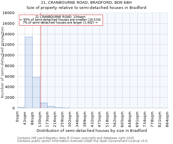 21, CRANBOURNE ROAD, BRADFORD, BD9 6BH: Size of property relative to detached houses in Bradford