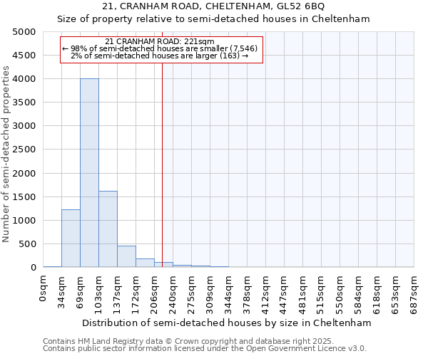 21, CRANHAM ROAD, CHELTENHAM, GL52 6BQ: Size of property relative to detached houses in Cheltenham