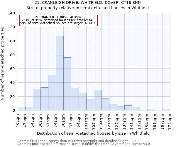 21, CRANLEIGH DRIVE, WHITFIELD, DOVER, CT16 3NN: Size of property relative to detached houses in Whitfield