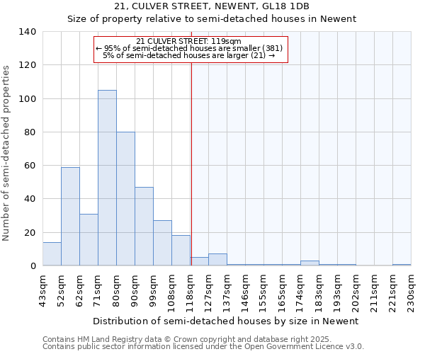 21, CULVER STREET, NEWENT, GL18 1DB: Size of property relative to detached houses in Newent