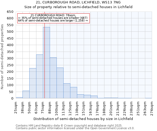 21, CURBOROUGH ROAD, LICHFIELD, WS13 7NG: Size of property relative to detached houses in Lichfield