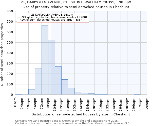 21, DAIRYGLEN AVENUE, CHESHUNT, WALTHAM CROSS, EN8 8JW: Size of property relative to detached houses in Cheshunt