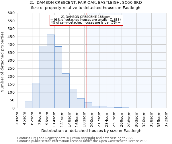 21, DAMSON CRESCENT, FAIR OAK, EASTLEIGH, SO50 8RD: Size of property relative to detached houses in Eastleigh