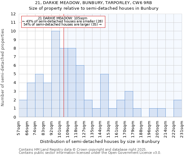 21, DARKIE MEADOW, BUNBURY, TARPORLEY, CW6 9RB: Size of property relative to detached houses in Bunbury