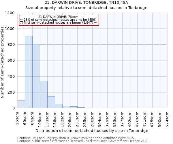 21, DARWIN DRIVE, TONBRIDGE, TN10 4SA: Size of property relative to detached houses in Tonbridge