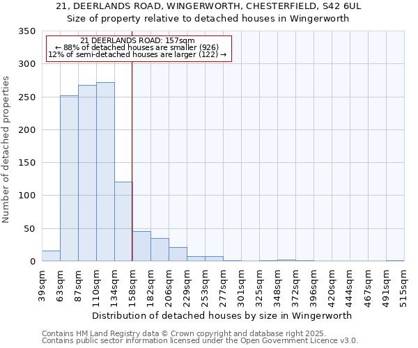 21, DEERLANDS ROAD, WINGERWORTH, CHESTERFIELD, S42 6UL: Size of property relative to detached houses in Wingerworth