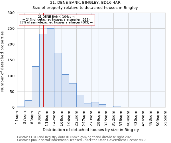 21, DENE BANK, BINGLEY, BD16 4AR: Size of property relative to detached houses in Bingley