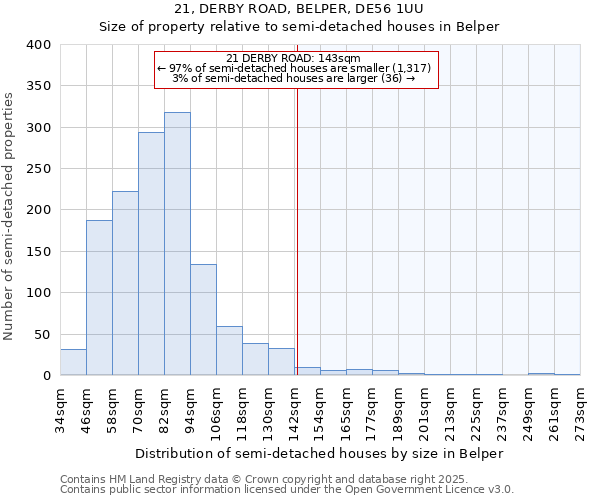 21, DERBY ROAD, BELPER, DE56 1UU: Size of property relative to detached houses in Belper