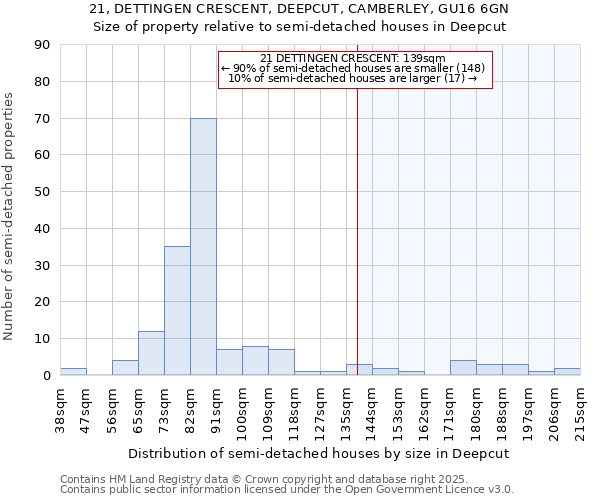 21, DETTINGEN CRESCENT, DEEPCUT, CAMBERLEY, GU16 6GN: Size of property relative to detached houses in Deepcut