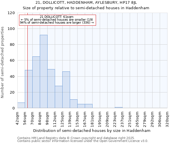 21, DOLLICOTT, HADDENHAM, AYLESBURY, HP17 8JL: Size of property relative to detached houses in Haddenham