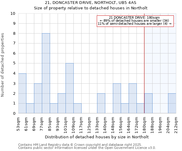 21, DONCASTER DRIVE, NORTHOLT, UB5 4AS: Size of property relative to detached houses in Northolt