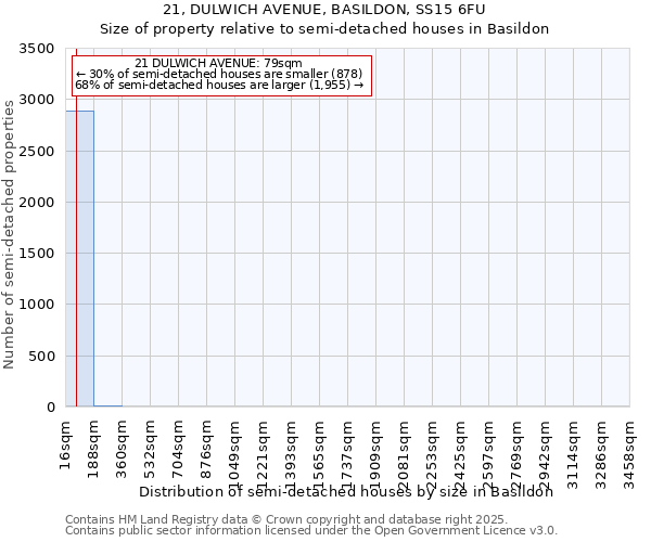 21, DULWICH AVENUE, BASILDON, SS15 6FU: Size of property relative to detached houses in Basildon