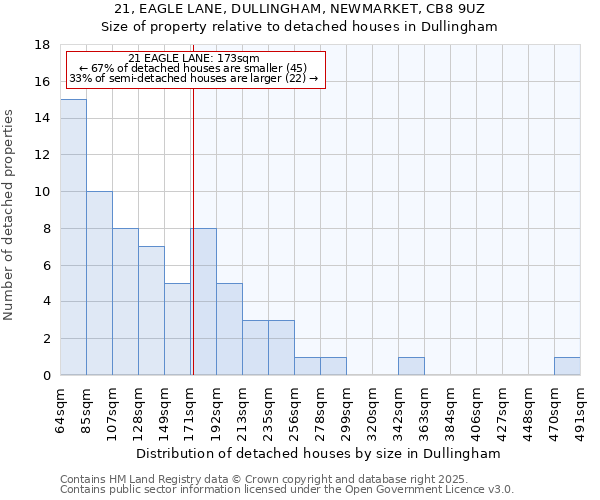 21, EAGLE LANE, DULLINGHAM, NEWMARKET, CB8 9UZ: Size of property relative to detached houses in Dullingham