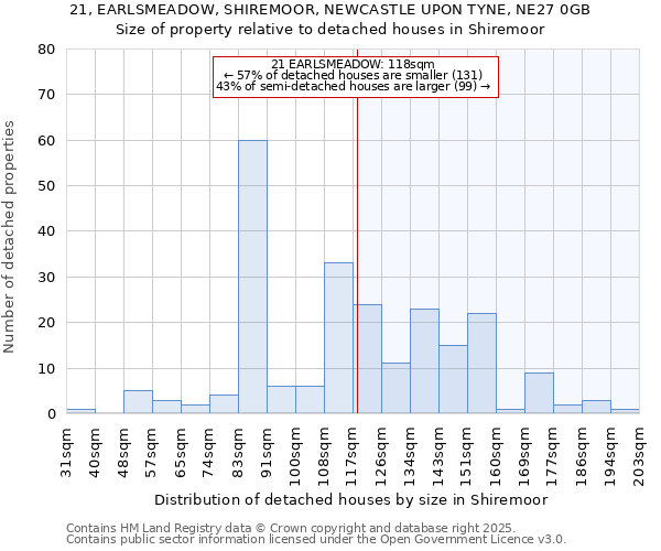 21, EARLSMEADOW, SHIREMOOR, NEWCASTLE UPON TYNE, NE27 0GB: Size of property relative to detached houses in Shiremoor