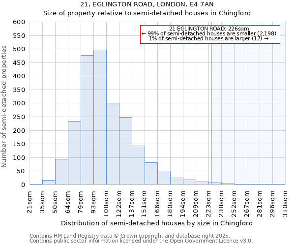 21, EGLINGTON ROAD, LONDON, E4 7AN: Size of property relative to detached houses in Chingford