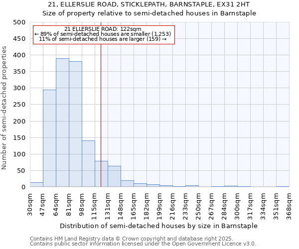 21, ELLERSLIE ROAD, STICKLEPATH, BARNSTAPLE, EX31 2HT: Size of property relative to detached houses in Barnstaple