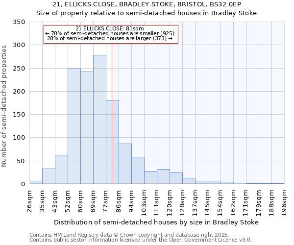 21, ELLICKS CLOSE, BRADLEY STOKE, BRISTOL, BS32 0EP: Size of property relative to detached houses in Bradley Stoke