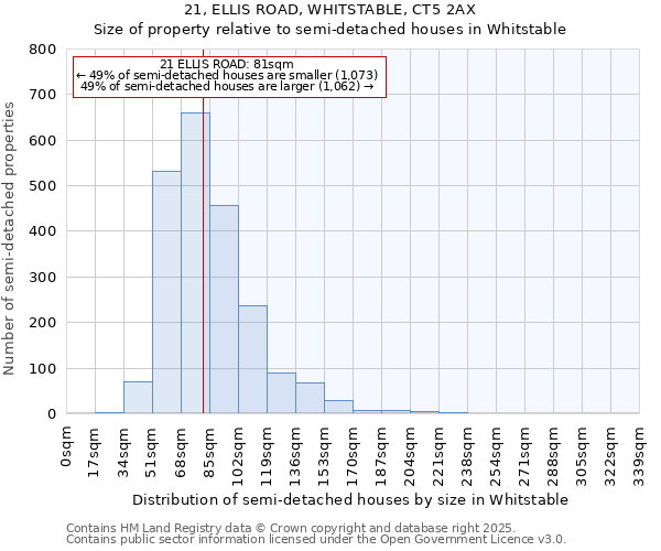 21, ELLIS ROAD, WHITSTABLE, CT5 2AX: Size of property relative to detached houses in Whitstable