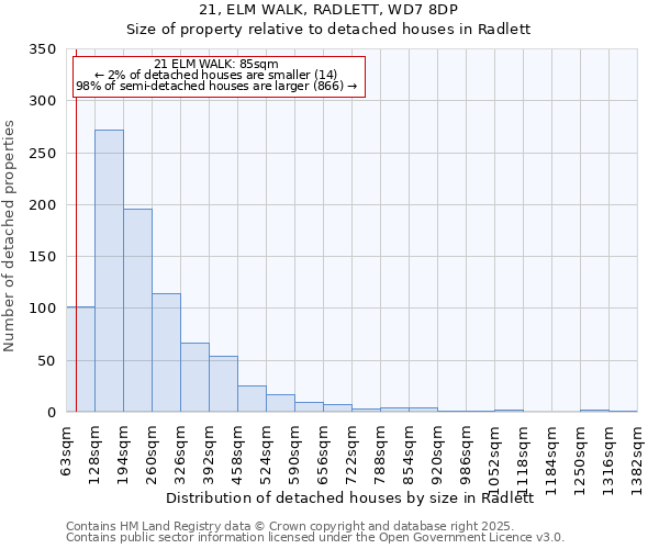 21, ELM WALK, RADLETT, WD7 8DP: Size of property relative to detached houses in Radlett