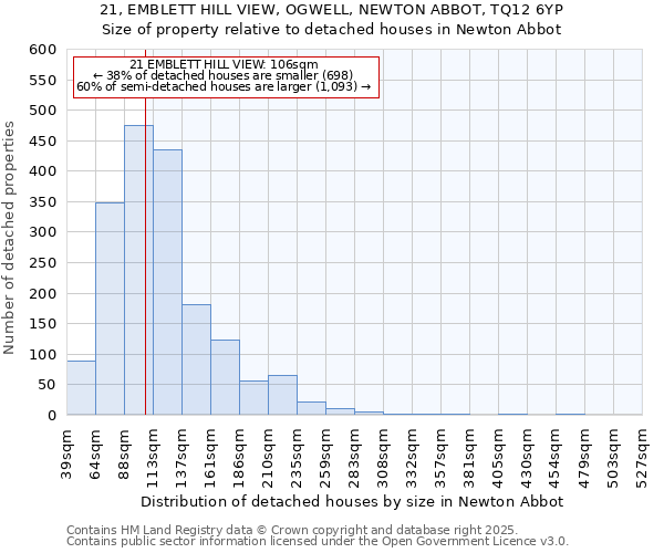 21, EMBLETT HILL VIEW, OGWELL, NEWTON ABBOT, TQ12 6YP: Size of property relative to detached houses in Newton Abbot