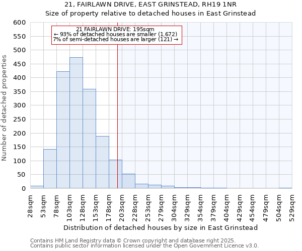 21, FAIRLAWN DRIVE, EAST GRINSTEAD, RH19 1NR: Size of property relative to detached houses in East Grinstead