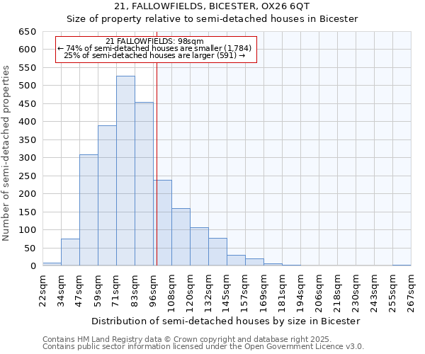 21, FALLOWFIELDS, BICESTER, OX26 6QT: Size of property relative to detached houses in Bicester