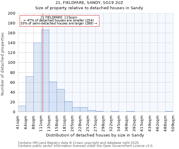 21, FIELDFARE, SANDY, SG19 2UZ: Size of property relative to detached houses in Sandy