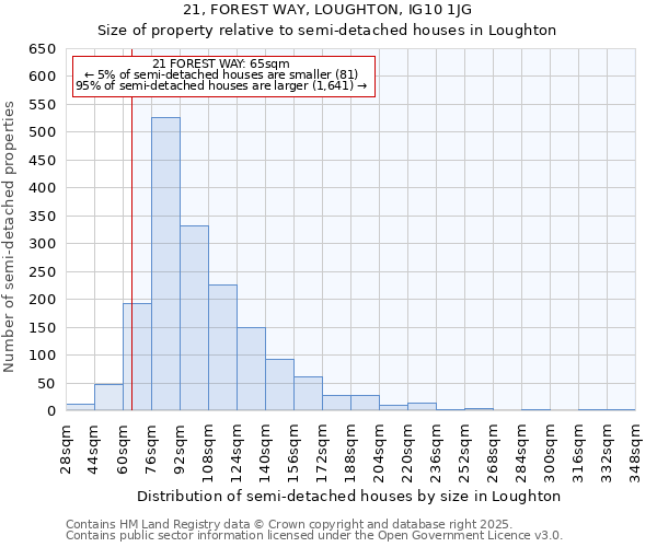 21, FOREST WAY, LOUGHTON, IG10 1JG: Size of property relative to detached houses in Loughton