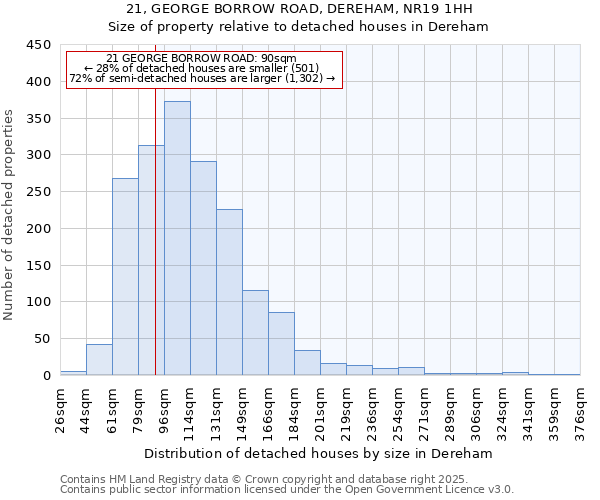 21, GEORGE BORROW ROAD, DEREHAM, NR19 1HH: Size of property relative to detached houses in Dereham