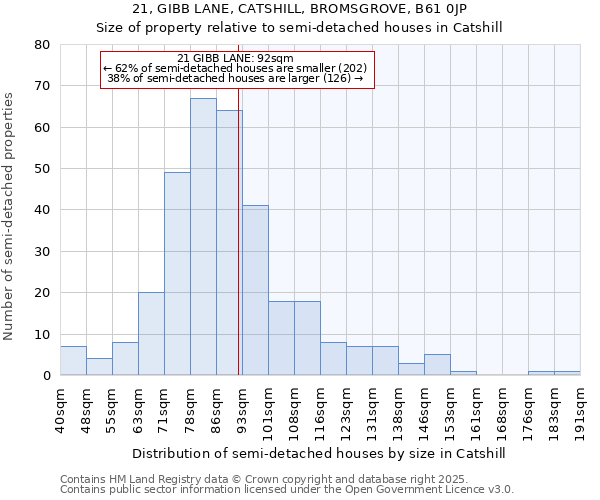 21, GIBB LANE, CATSHILL, BROMSGROVE, B61 0JP: Size of property relative to detached houses in Catshill