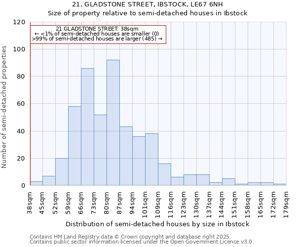 21, GLADSTONE STREET, IBSTOCK, LE67 6NH: Size of property relative to detached houses in Ibstock