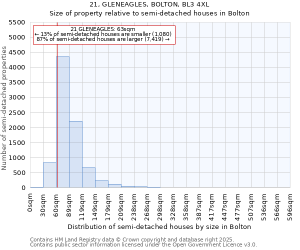 21, GLENEAGLES, BOLTON, BL3 4XL: Size of property relative to detached houses in Bolton