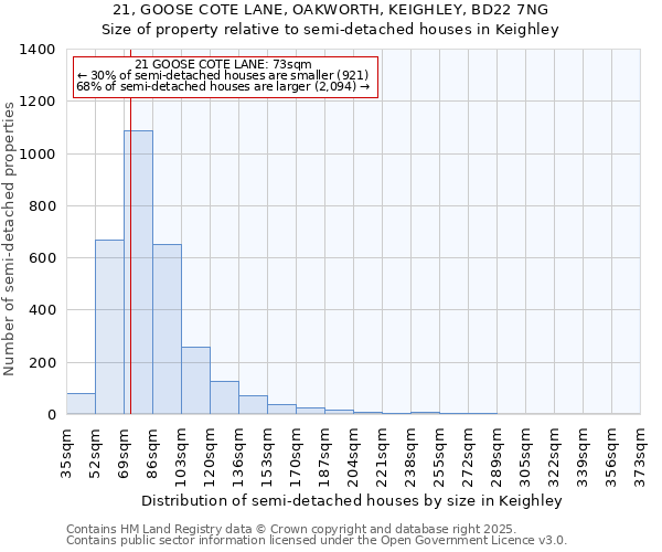 21, GOOSE COTE LANE, OAKWORTH, KEIGHLEY, BD22 7NG: Size of property relative to detached houses in Keighley